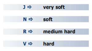 hardness of grinding wheels